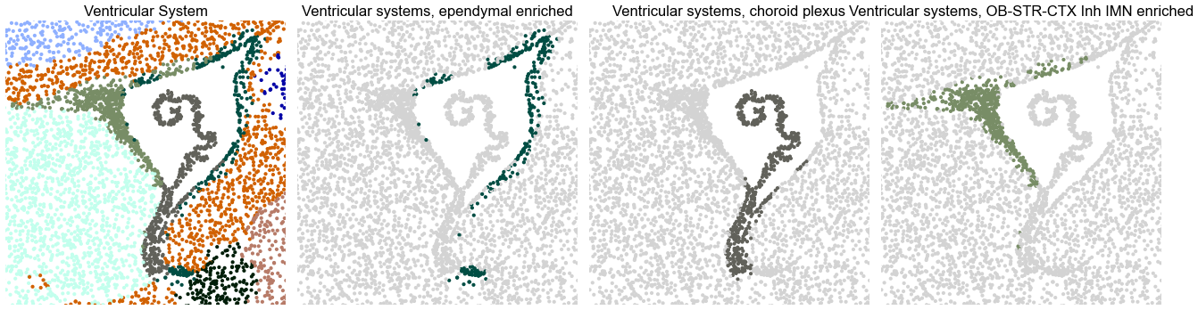 ../../_images/Condition-agnostic_studies_1.4_MERFISH_WMB_Zhang2023_runHarmonics_104_1.png
