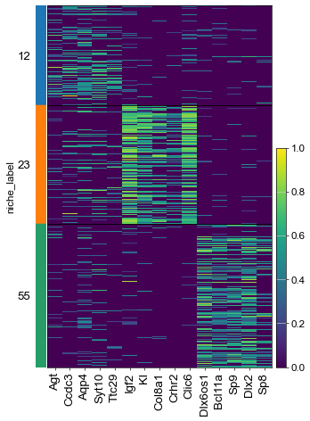 ../../_images/Condition-agnostic_studies_1.4_MERFISH_WMB_Zhang2023_runHarmonics_121_0.png