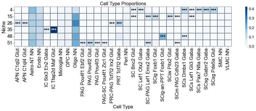 ../../_images/Condition-agnostic_studies_1.4_MERFISH_WMB_Zhang2023_runHarmonics_136_0.png