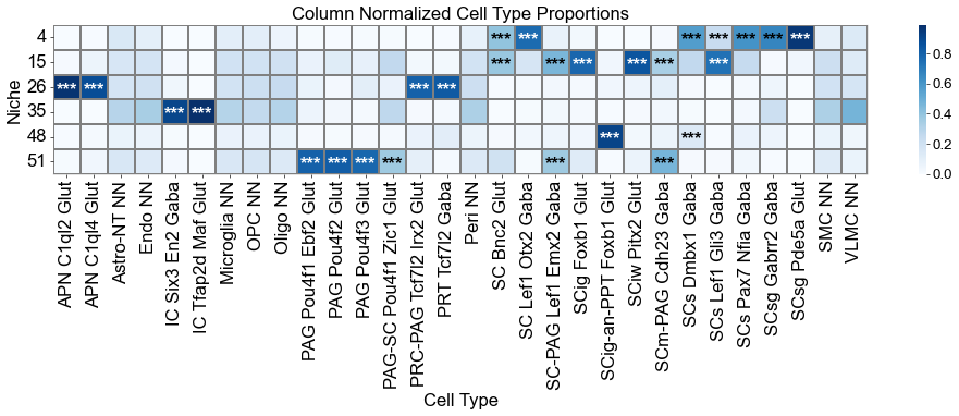 ../../_images/Condition-agnostic_studies_1.4_MERFISH_WMB_Zhang2023_runHarmonics_136_1.png