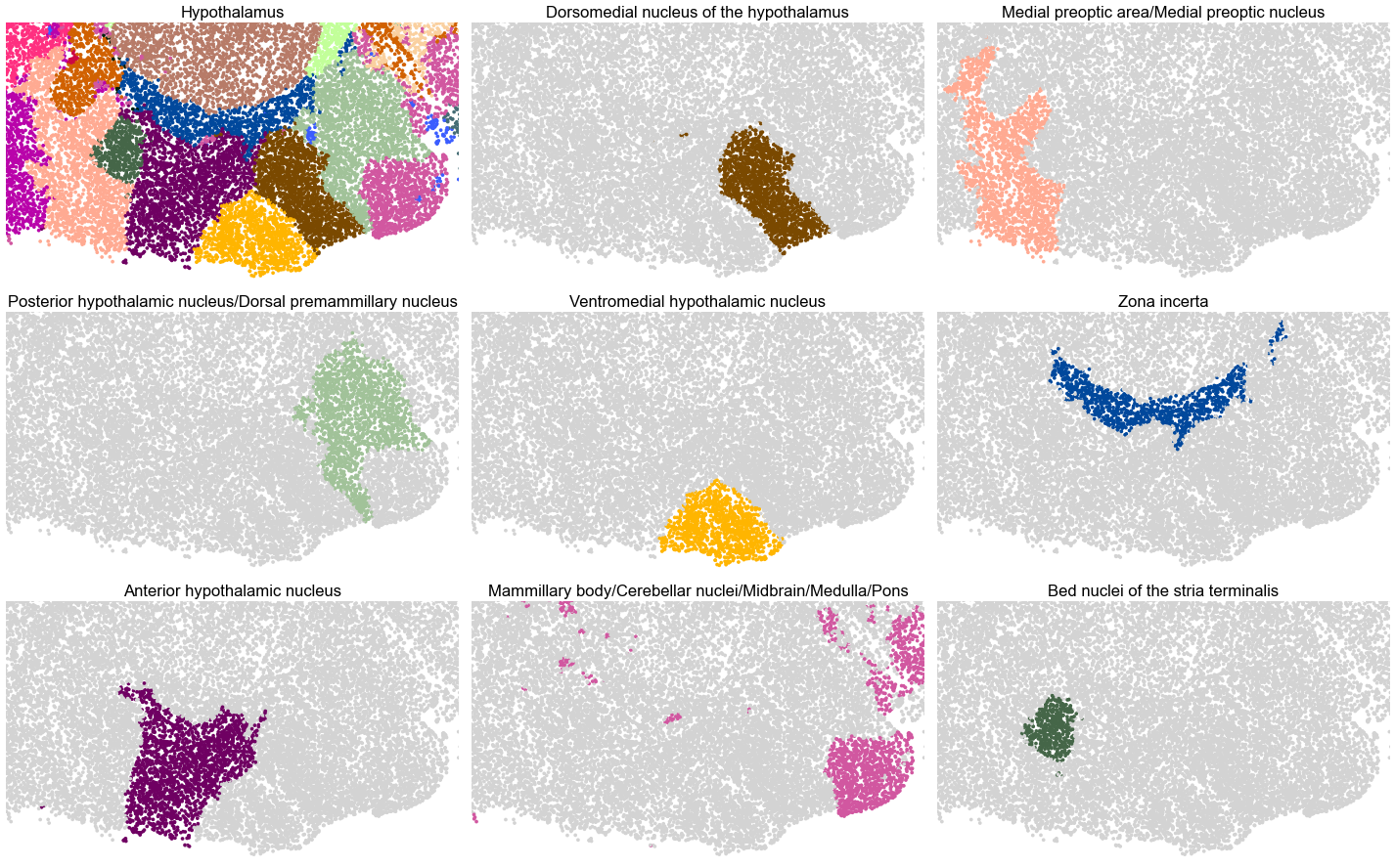 ../../_images/Condition-agnostic_studies_1.4_MERFISH_WMB_Zhang2023_runHarmonics_141_1.png