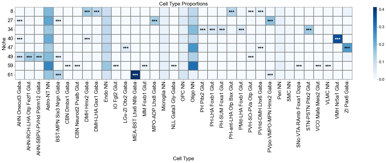 ../../_images/Condition-agnostic_studies_1.4_MERFISH_WMB_Zhang2023_runHarmonics_151_0.png