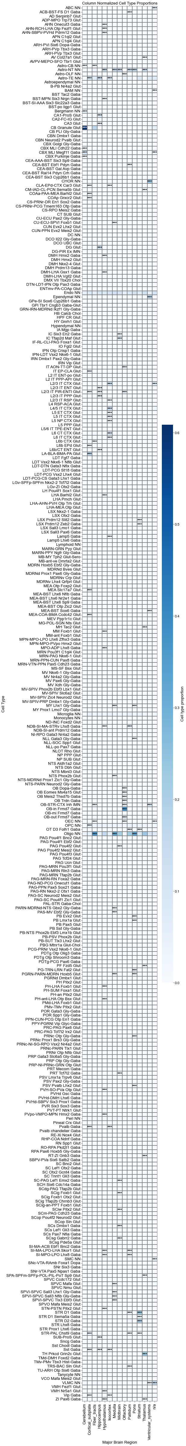 ../../_images/Condition-agnostic_studies_1.4_MERFISH_WMB_Zhang2023_runHarmonics_157_0.png