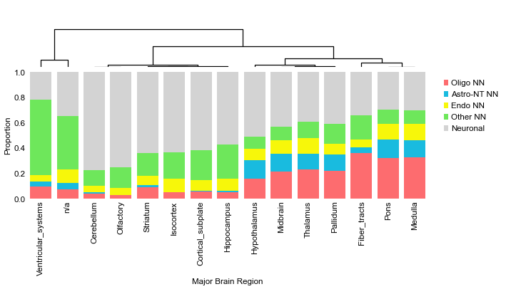 ../../_images/Condition-agnostic_studies_1.4_MERFISH_WMB_Zhang2023_runHarmonics_159_0.png