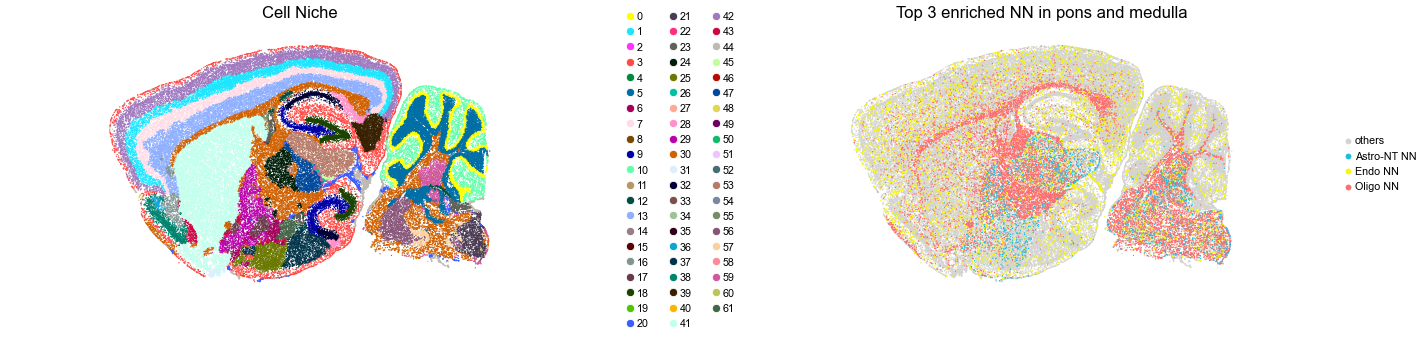 ../../_images/Condition-agnostic_studies_1.4_MERFISH_WMB_Zhang2023_runHarmonics_161_23.png