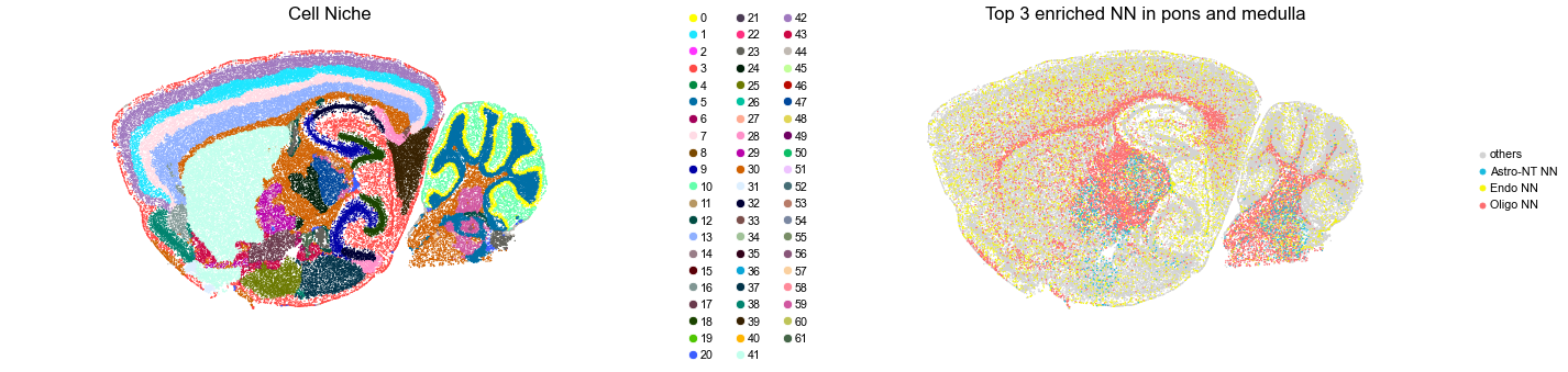 ../../_images/Condition-agnostic_studies_1.4_MERFISH_WMB_Zhang2023_runHarmonics_161_25.png