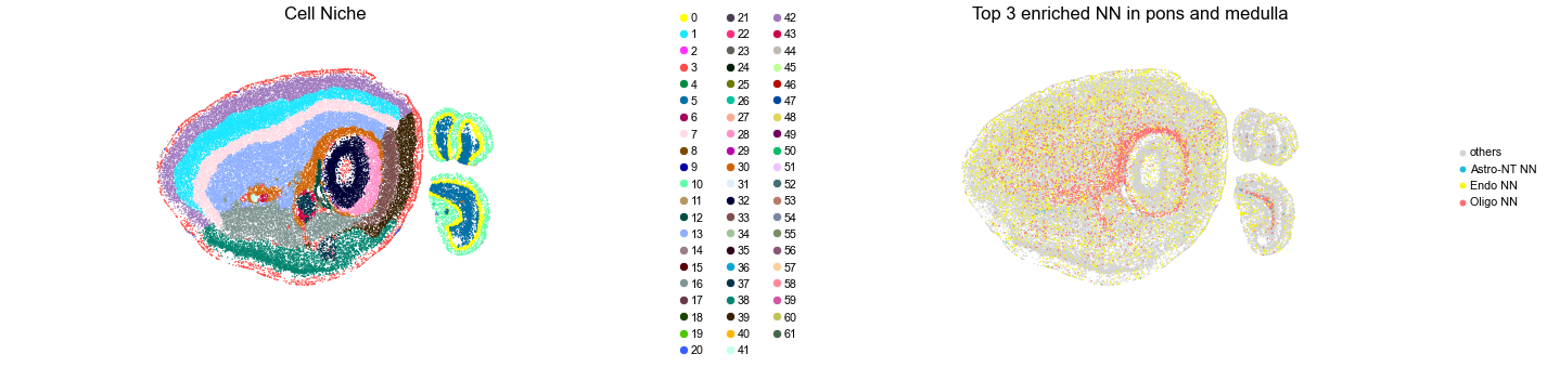 ../../_images/Condition-agnostic_studies_1.4_MERFISH_WMB_Zhang2023_runHarmonics_161_35.png