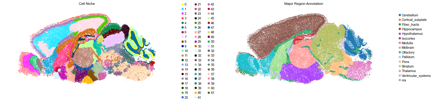 ../../_images/Condition-agnostic_studies_1.4_MERFISH_WMB_Zhang2023_runHarmonics_24_1.png