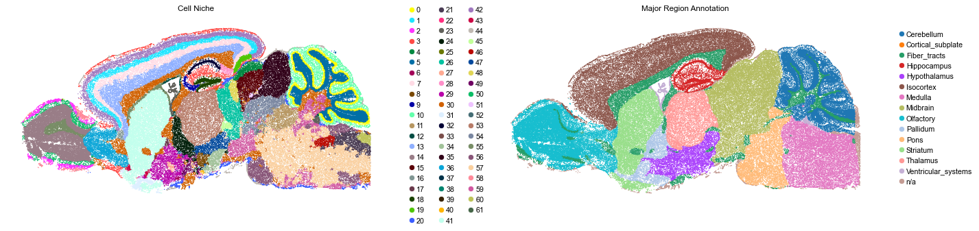 ../../_images/Condition-agnostic_studies_1.4_MERFISH_WMB_Zhang2023_runHarmonics_24_11.png