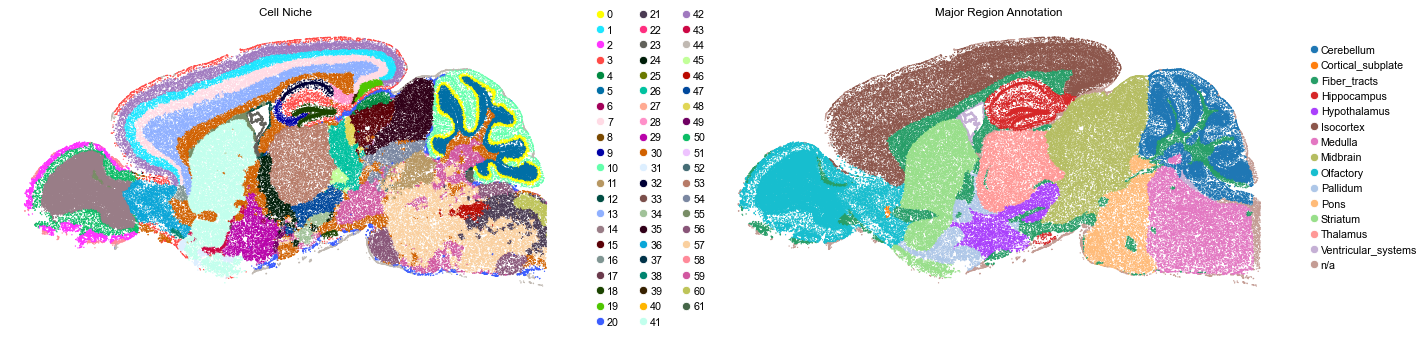 ../../_images/Condition-agnostic_studies_1.4_MERFISH_WMB_Zhang2023_runHarmonics_24_13.png