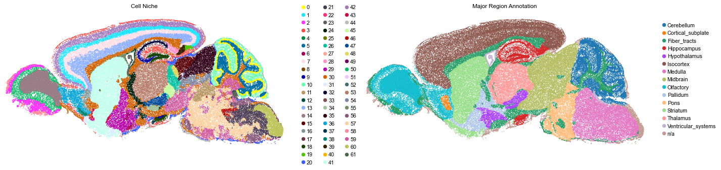 ../../_images/Condition-agnostic_studies_1.4_MERFISH_WMB_Zhang2023_runHarmonics_24_15.png