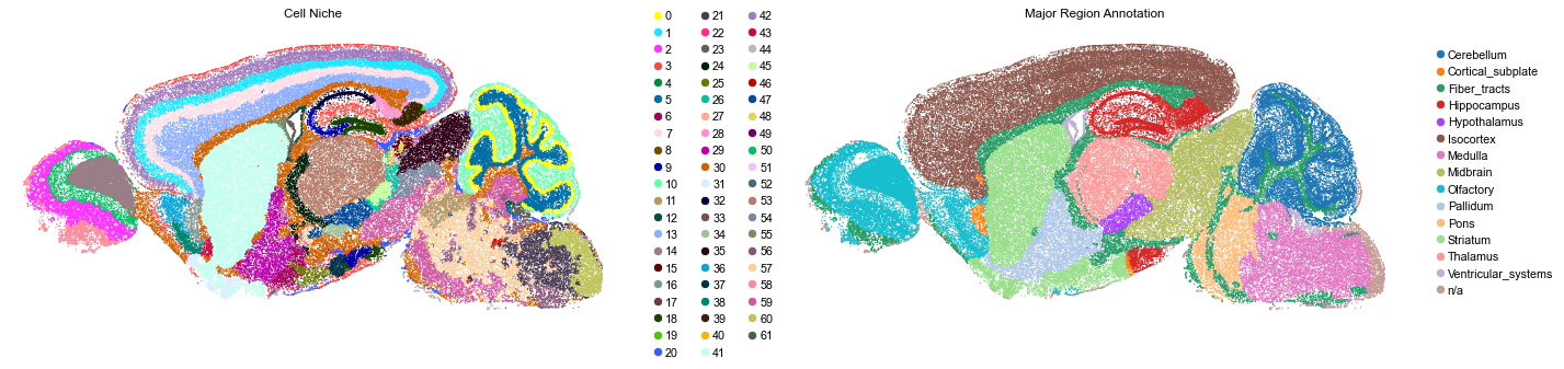 ../../_images/Condition-agnostic_studies_1.4_MERFISH_WMB_Zhang2023_runHarmonics_24_17.png