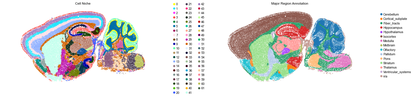 ../../_images/Condition-agnostic_studies_1.4_MERFISH_WMB_Zhang2023_runHarmonics_24_21.png