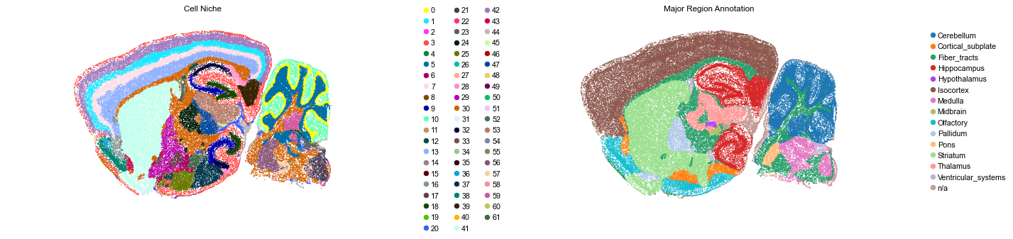 ../../_images/Condition-agnostic_studies_1.4_MERFISH_WMB_Zhang2023_runHarmonics_24_23.png