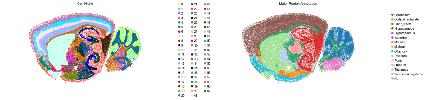 ../../_images/Condition-agnostic_studies_1.4_MERFISH_WMB_Zhang2023_runHarmonics_24_25.png