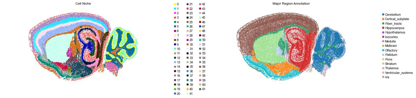 ../../_images/Condition-agnostic_studies_1.4_MERFISH_WMB_Zhang2023_runHarmonics_24_27.png