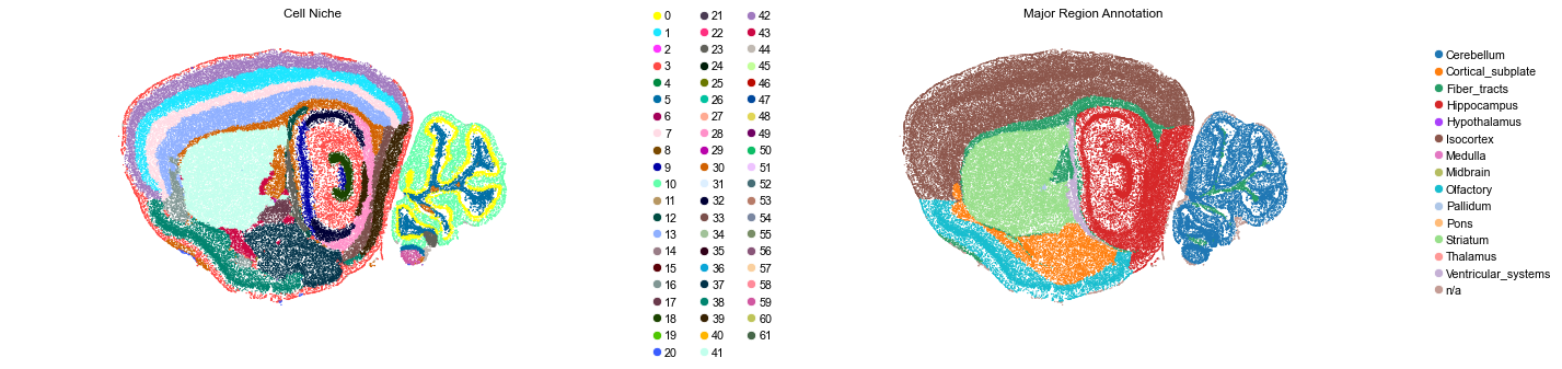 ../../_images/Condition-agnostic_studies_1.4_MERFISH_WMB_Zhang2023_runHarmonics_24_29.png