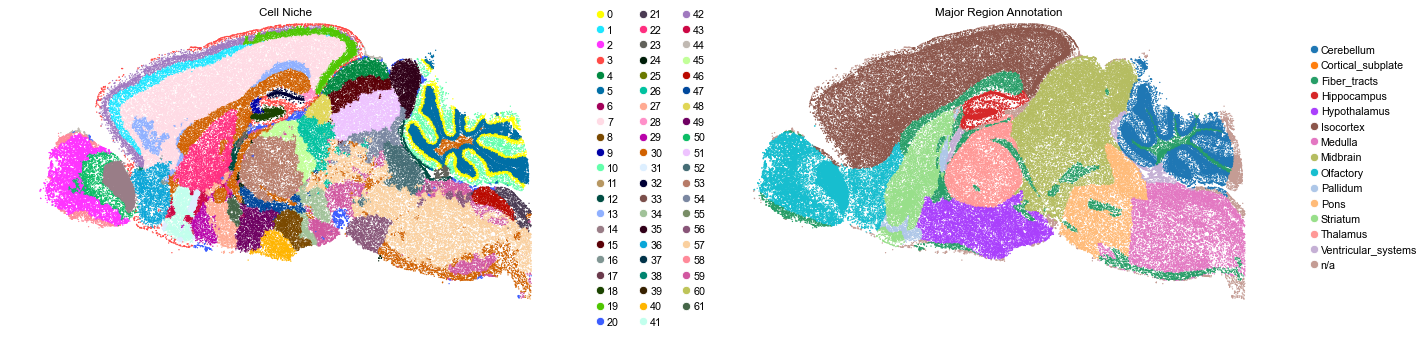../../_images/Condition-agnostic_studies_1.4_MERFISH_WMB_Zhang2023_runHarmonics_24_3.png