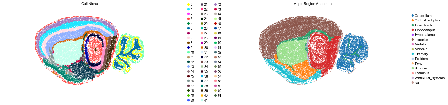 ../../_images/Condition-agnostic_studies_1.4_MERFISH_WMB_Zhang2023_runHarmonics_24_31.png