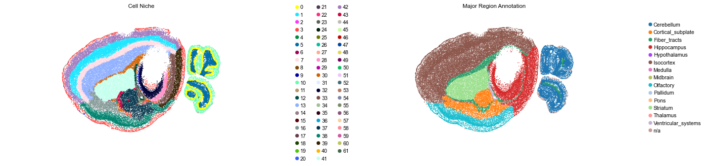 ../../_images/Condition-agnostic_studies_1.4_MERFISH_WMB_Zhang2023_runHarmonics_24_33.png