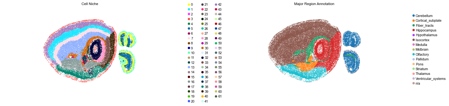../../_images/Condition-agnostic_studies_1.4_MERFISH_WMB_Zhang2023_runHarmonics_24_35.png