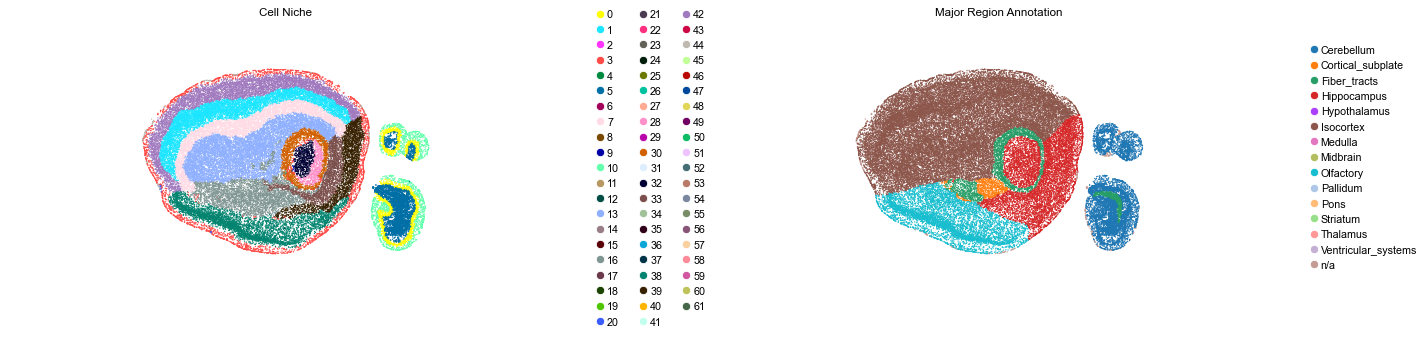 ../../_images/Condition-agnostic_studies_1.4_MERFISH_WMB_Zhang2023_runHarmonics_24_37.png