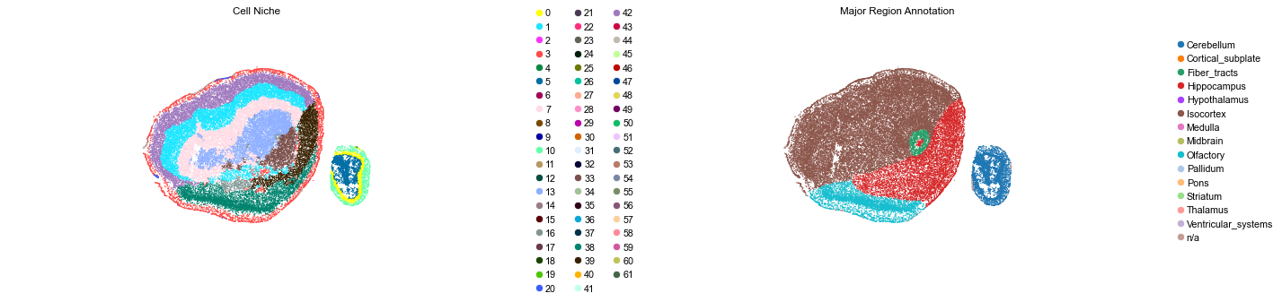 ../../_images/Condition-agnostic_studies_1.4_MERFISH_WMB_Zhang2023_runHarmonics_24_39.png