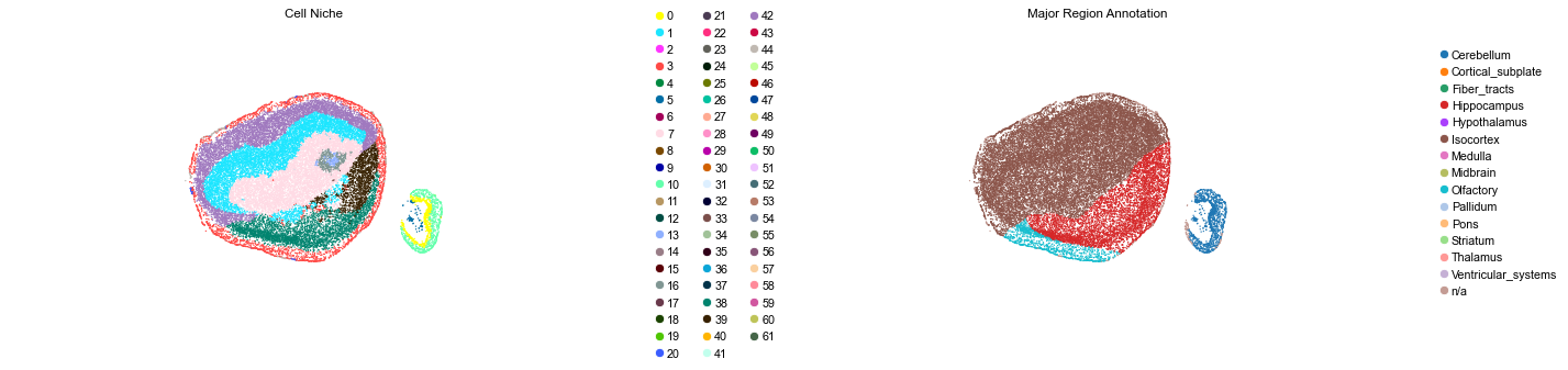 ../../_images/Condition-agnostic_studies_1.4_MERFISH_WMB_Zhang2023_runHarmonics_24_41.png