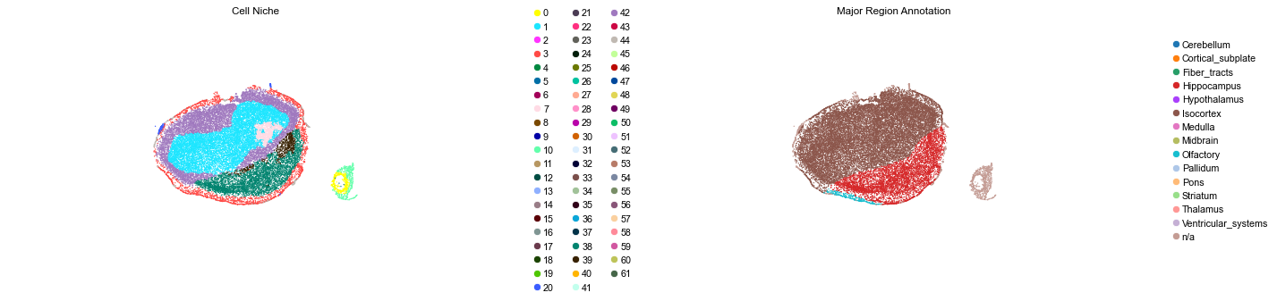 ../../_images/Condition-agnostic_studies_1.4_MERFISH_WMB_Zhang2023_runHarmonics_24_43.png