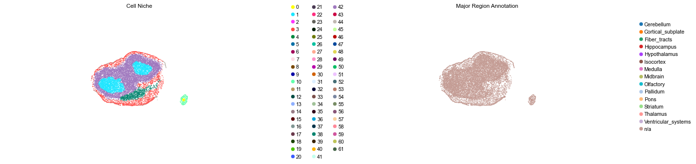 ../../_images/Condition-agnostic_studies_1.4_MERFISH_WMB_Zhang2023_runHarmonics_24_45.png