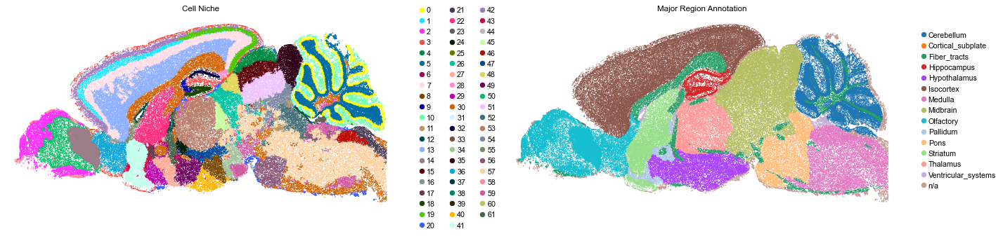../../_images/Condition-agnostic_studies_1.4_MERFISH_WMB_Zhang2023_runHarmonics_24_5.png