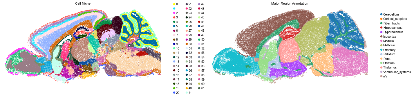 ../../_images/Condition-agnostic_studies_1.4_MERFISH_WMB_Zhang2023_runHarmonics_24_7.png