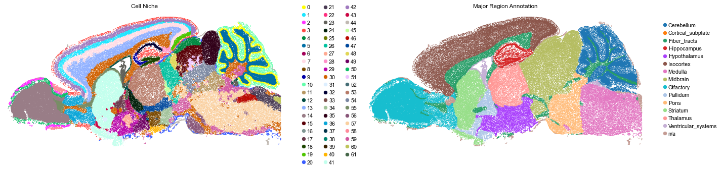 ../../_images/Condition-agnostic_studies_1.4_MERFISH_WMB_Zhang2023_runHarmonics_24_9.png