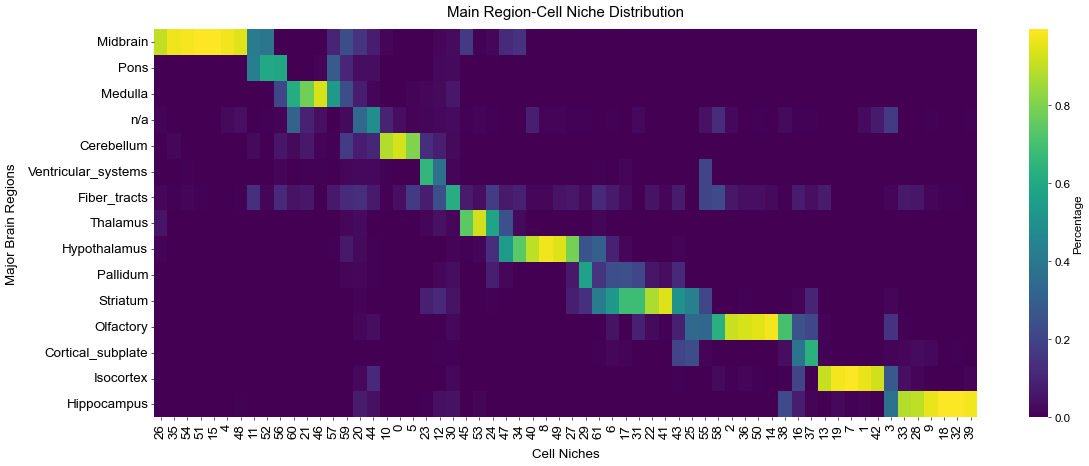../../_images/Condition-agnostic_studies_1.4_MERFISH_WMB_Zhang2023_runHarmonics_26_0.png