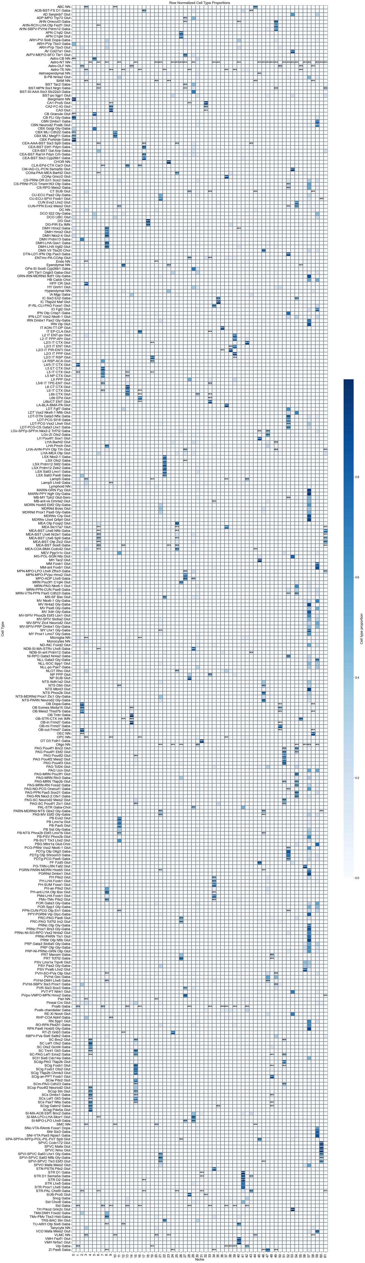 ../../_images/Condition-agnostic_studies_1.4_MERFISH_WMB_Zhang2023_runHarmonics_29_0.png