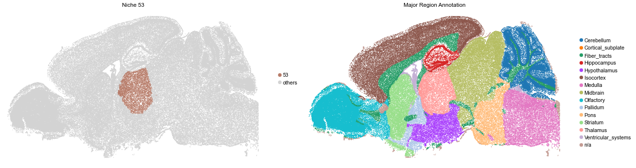../../_images/Condition-agnostic_studies_1.4_MERFISH_WMB_Zhang2023_runHarmonics_32_107.png
