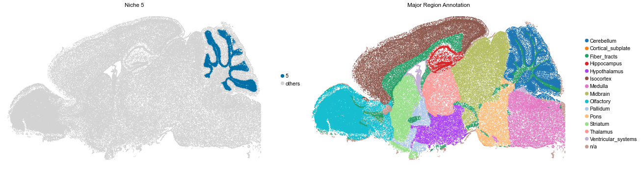 ../../_images/Condition-agnostic_studies_1.4_MERFISH_WMB_Zhang2023_runHarmonics_32_11.png