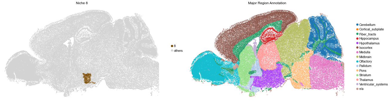 ../../_images/Condition-agnostic_studies_1.4_MERFISH_WMB_Zhang2023_runHarmonics_32_17.png