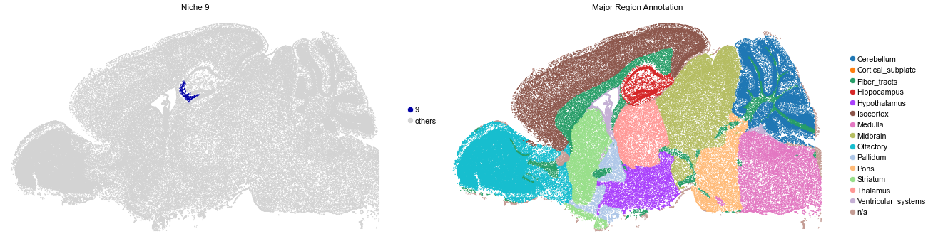 ../../_images/Condition-agnostic_studies_1.4_MERFISH_WMB_Zhang2023_runHarmonics_32_19.png