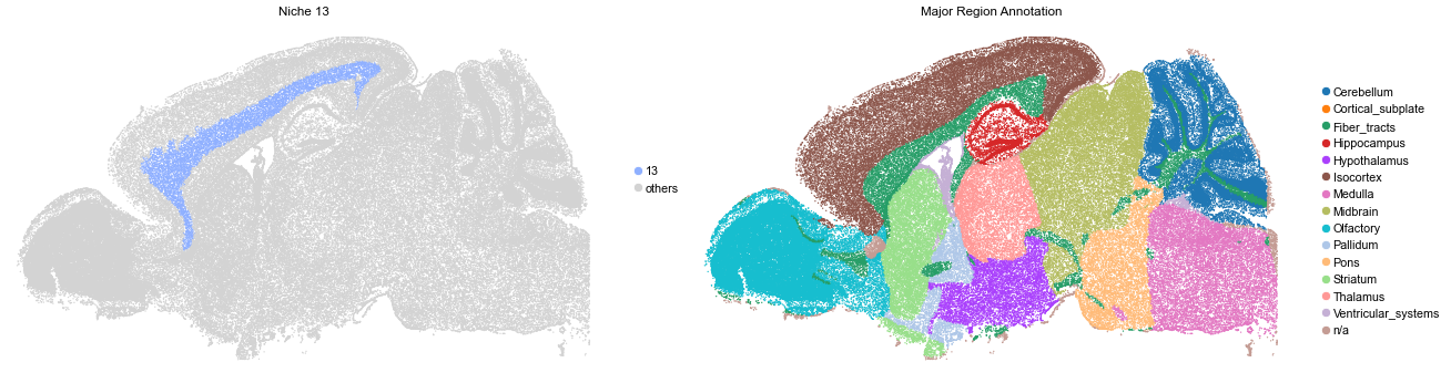 ../../_images/Condition-agnostic_studies_1.4_MERFISH_WMB_Zhang2023_runHarmonics_32_27.png