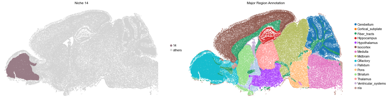 ../../_images/Condition-agnostic_studies_1.4_MERFISH_WMB_Zhang2023_runHarmonics_32_29.png