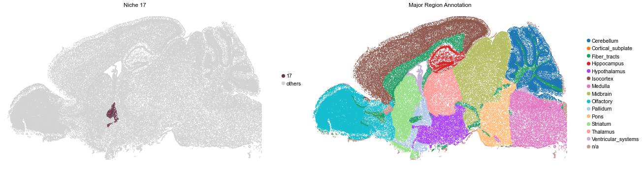 ../../_images/Condition-agnostic_studies_1.4_MERFISH_WMB_Zhang2023_runHarmonics_32_35.png