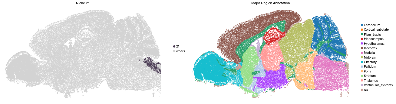 ../../_images/Condition-agnostic_studies_1.4_MERFISH_WMB_Zhang2023_runHarmonics_32_43.png