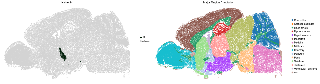 ../../_images/Condition-agnostic_studies_1.4_MERFISH_WMB_Zhang2023_runHarmonics_32_49.png