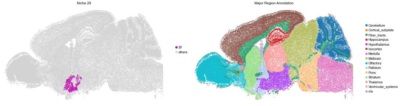 ../../_images/Condition-agnostic_studies_1.4_MERFISH_WMB_Zhang2023_runHarmonics_32_59.png