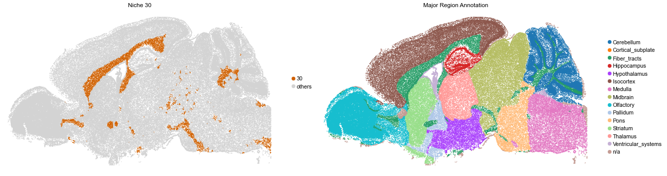 ../../_images/Condition-agnostic_studies_1.4_MERFISH_WMB_Zhang2023_runHarmonics_32_61.png