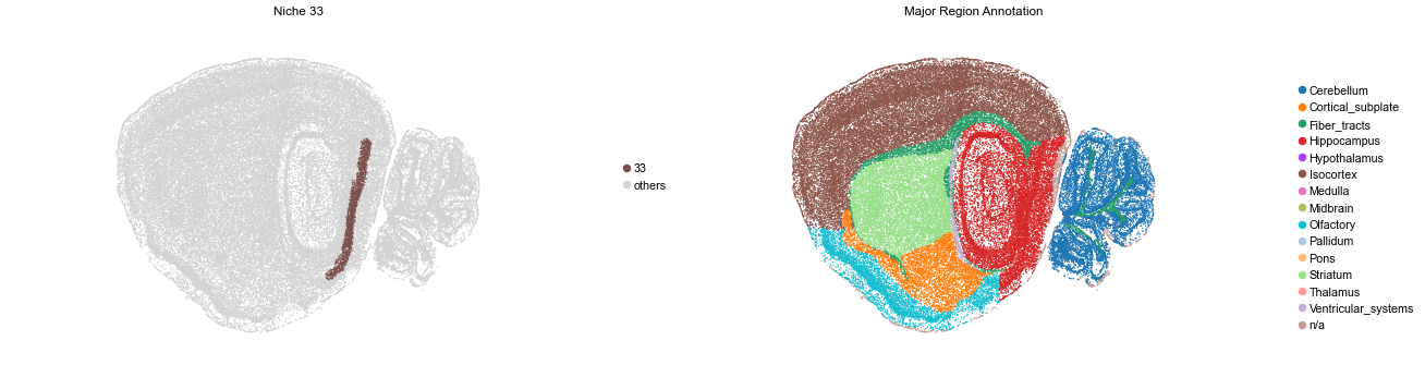 ../../_images/Condition-agnostic_studies_1.4_MERFISH_WMB_Zhang2023_runHarmonics_32_67.png
