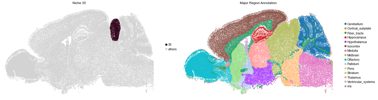 ../../_images/Condition-agnostic_studies_1.4_MERFISH_WMB_Zhang2023_runHarmonics_32_71.png