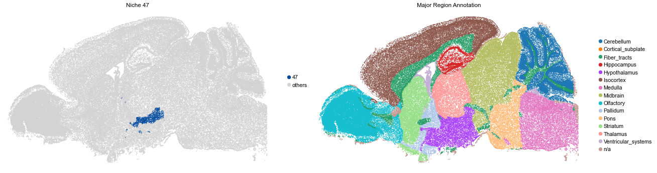 ../../_images/Condition-agnostic_studies_1.4_MERFISH_WMB_Zhang2023_runHarmonics_32_95.png