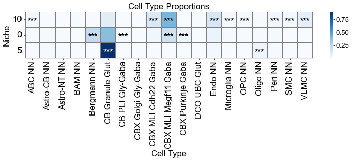 ../../_images/Condition-agnostic_studies_1.4_MERFISH_WMB_Zhang2023_runHarmonics_48_0.png